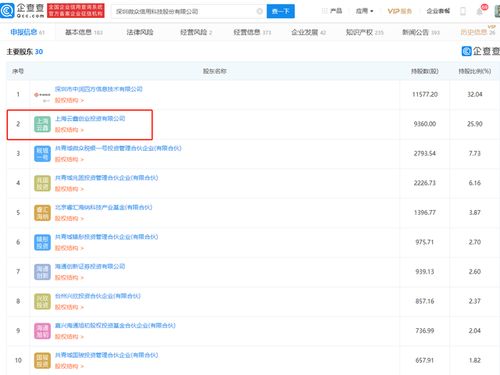 微眾信科IPO成功過會，云鑫創(chuàng)投為第二大股東，探索互聯(lián)網(wǎng)信息服務新藍圖