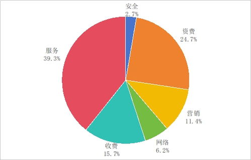 工業和信息化部發布2025年第二季度電信服務質量通告，聚焦互聯網信息服務規范提升